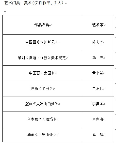 ƃ(yu),ʹڼվƵ,ČW(xu)ˇg(sh)(lin)ϕ