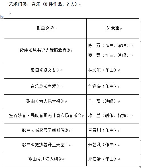 ƃ(yu),ʹڼվƵ,ČW(xu)ˇg(sh)(lin)ϕ