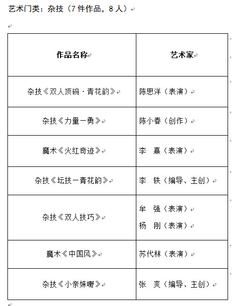 ƃ(yu),ʹڼվƵ,ČW(xu)ˇg(sh)(lin)ϕ